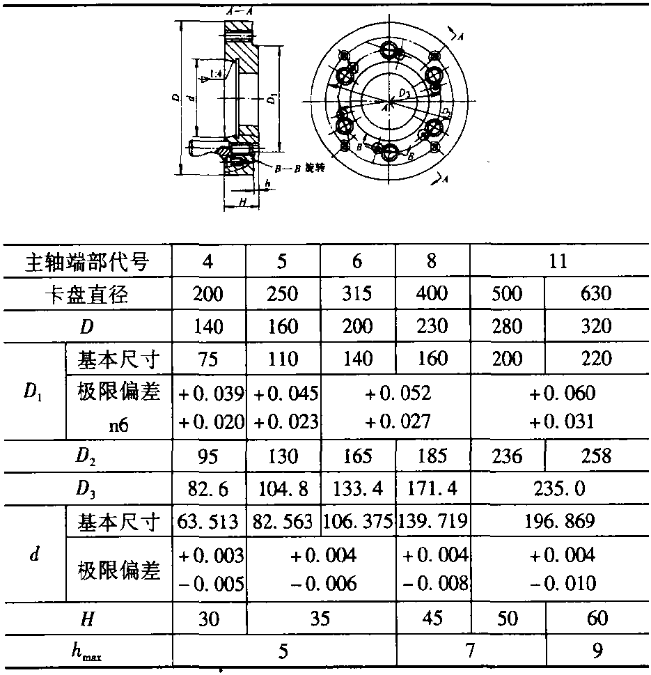 四、D型四爪单动卡盘用过渡盘(表3-22)